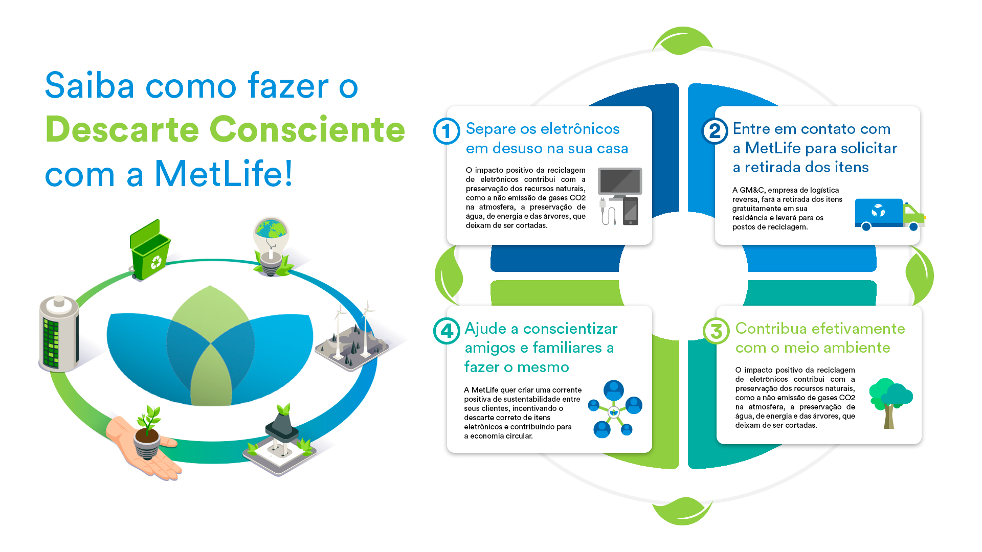MetLife contribui para economia circular e passa a reciclar lixo eletrônico dos clientes de seguro de vida individual