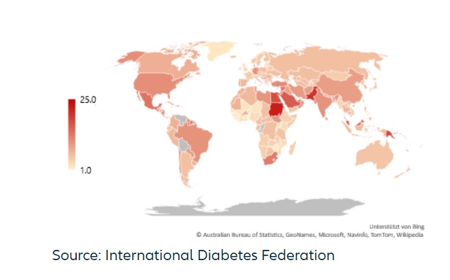 Pandemia pode aumentar gastos com saúde para diabetes em € 45 bi