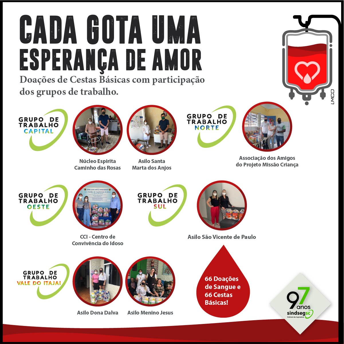 Lares de idosos recebem cestas básicas como resultado da campanha de Doação de Sangue