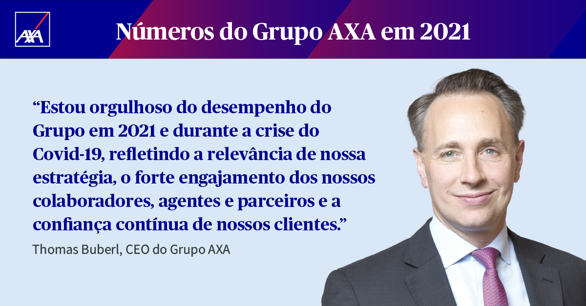 Grupo AXA atinge € 100 bilhões em receitas totais em 2021 e lucro avança 9%
