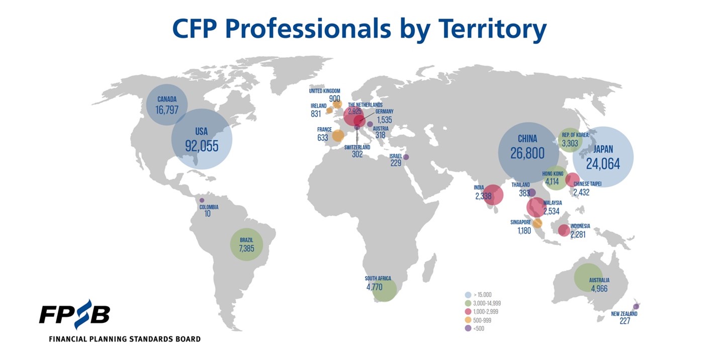 Brasil ultrapassa 7 mil planejadores financeiros certificados e lidera crescimento mundia