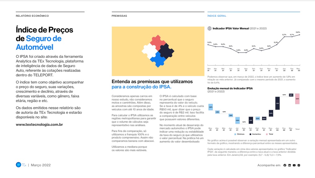 Índice de Preços do Seguro Automóvel (IPSA) – Valor do seguro segue estável em março