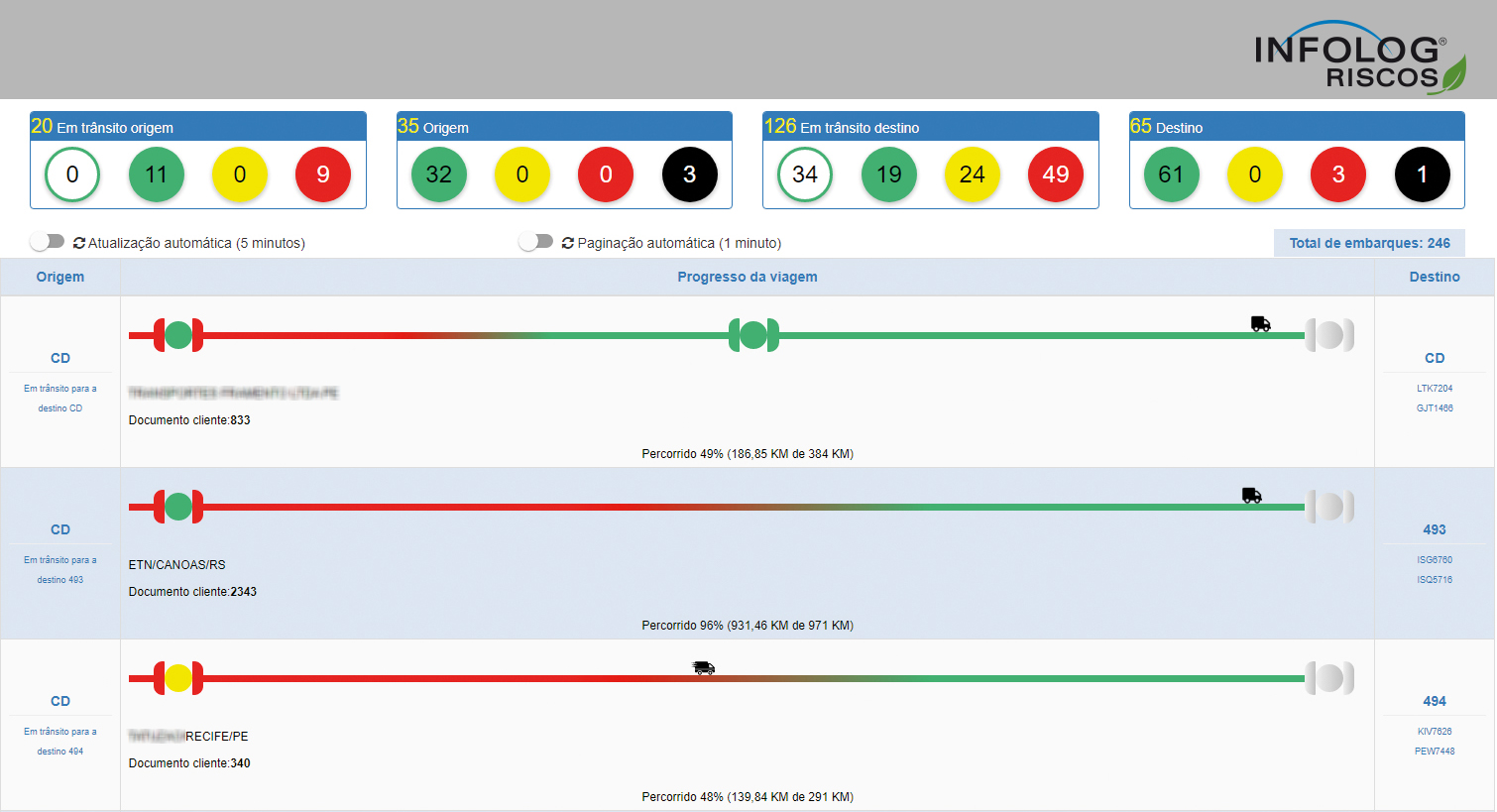 Sistema melhora operação logística e ajuda a reduzir riscos no transporte de cargas