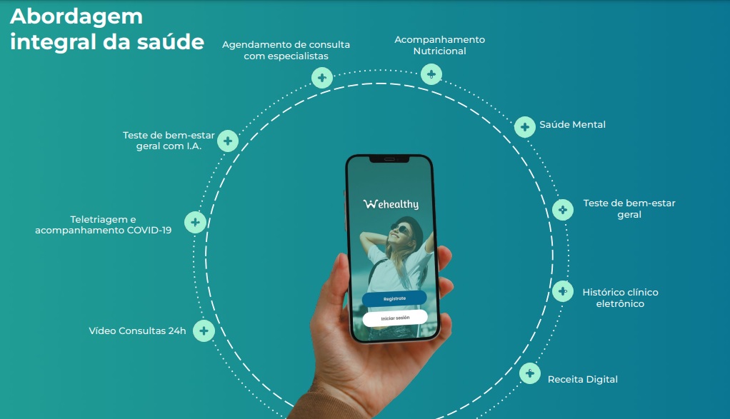 Nova plataforma digital de saúde e bem-estar visa melhorar a qualidade de vida e reduzir estresse de colaboradores