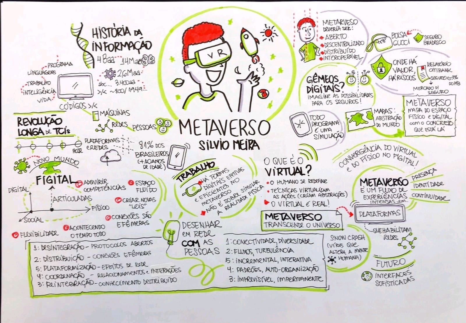 Festival da Inovação, do Grupo Bradesco Seguros, reúne time de especialistas