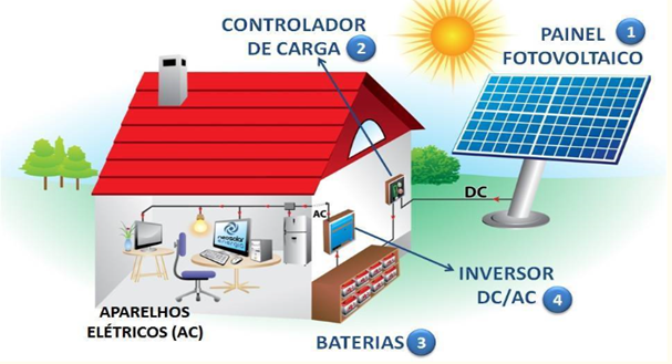 Bradesco Seguros incentiva seguro para energia limpa