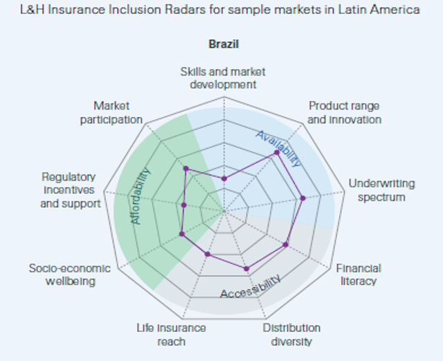 Você sabia que mais de 50% das necessidades financeiras do mundo permanecem desprotegidas em caso de morte do principal provedor da família?