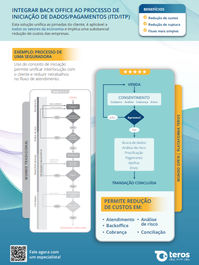 Teros integra processos ao Mundo Open e garante redução de custos às empresas do setor de seguros
