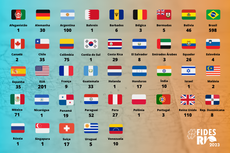 Profissionais de 41 países garantem presença na FIDES Rio 2023