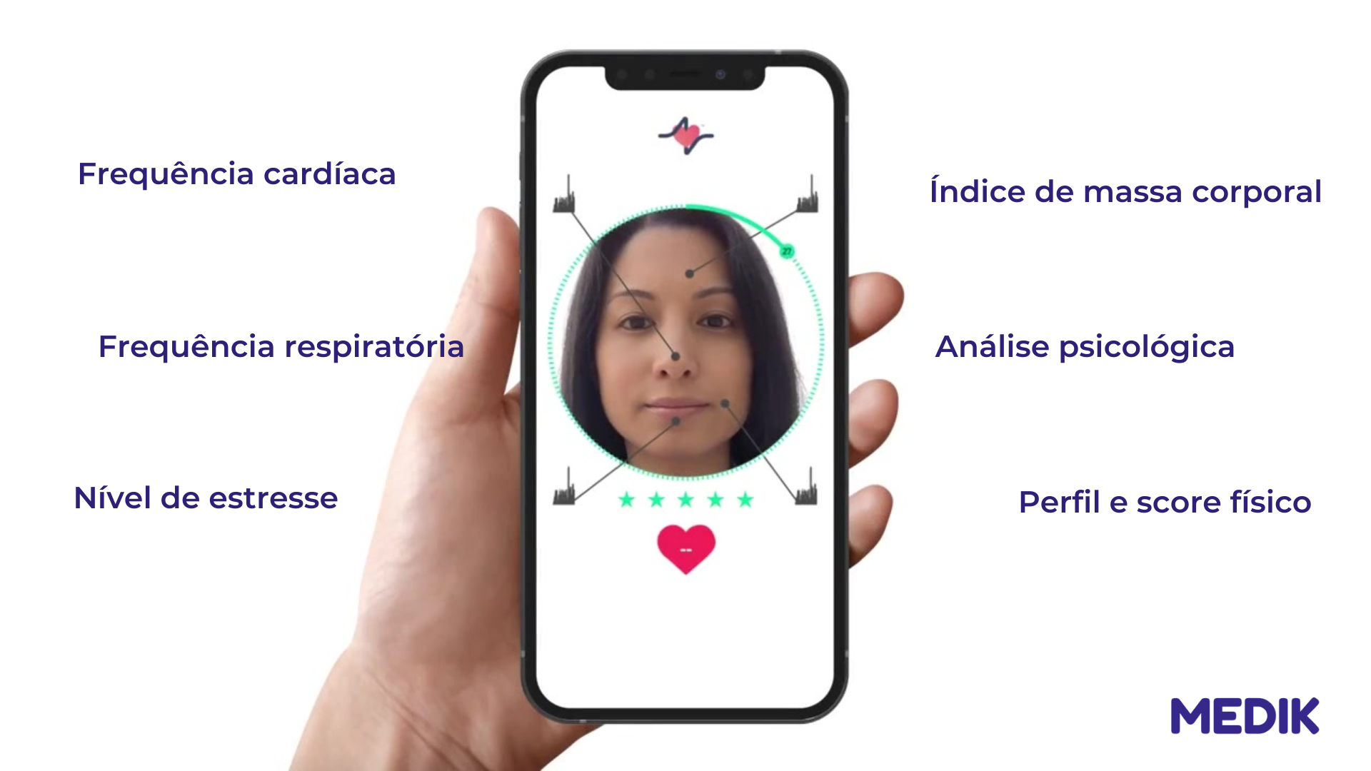 Benefício MEDIK inova e apresenta solução de Telemetria Facial