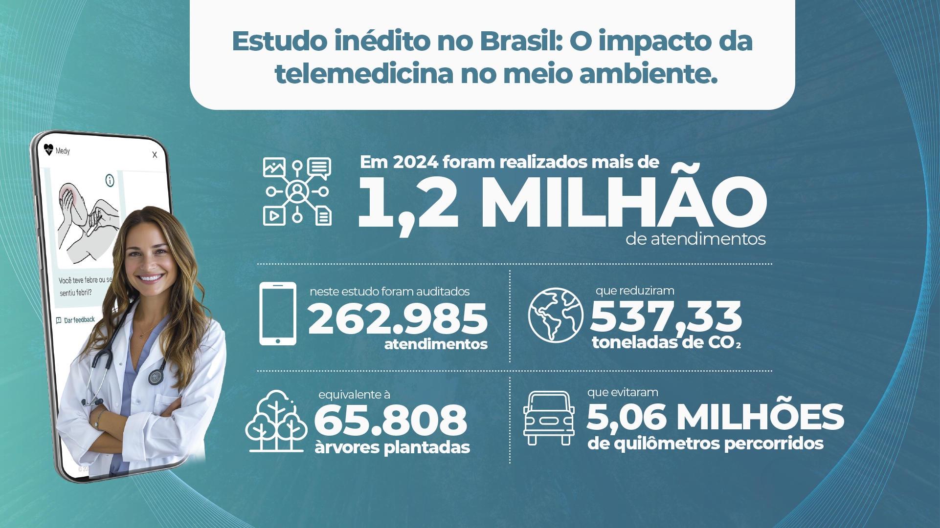 TopMed divulga relatório inédito sobre impacto ambiental da telemedicina no Brasil