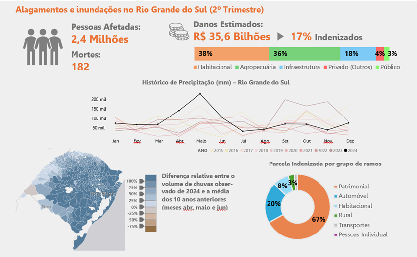 CNseg lança na COP30 - 1