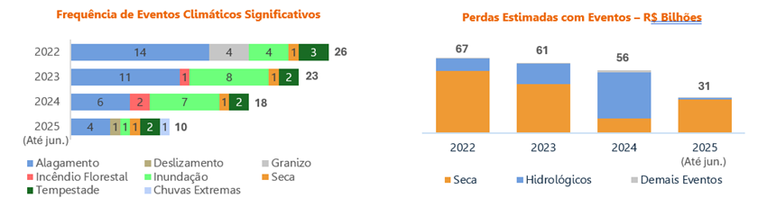 CNseg lança na COP30
